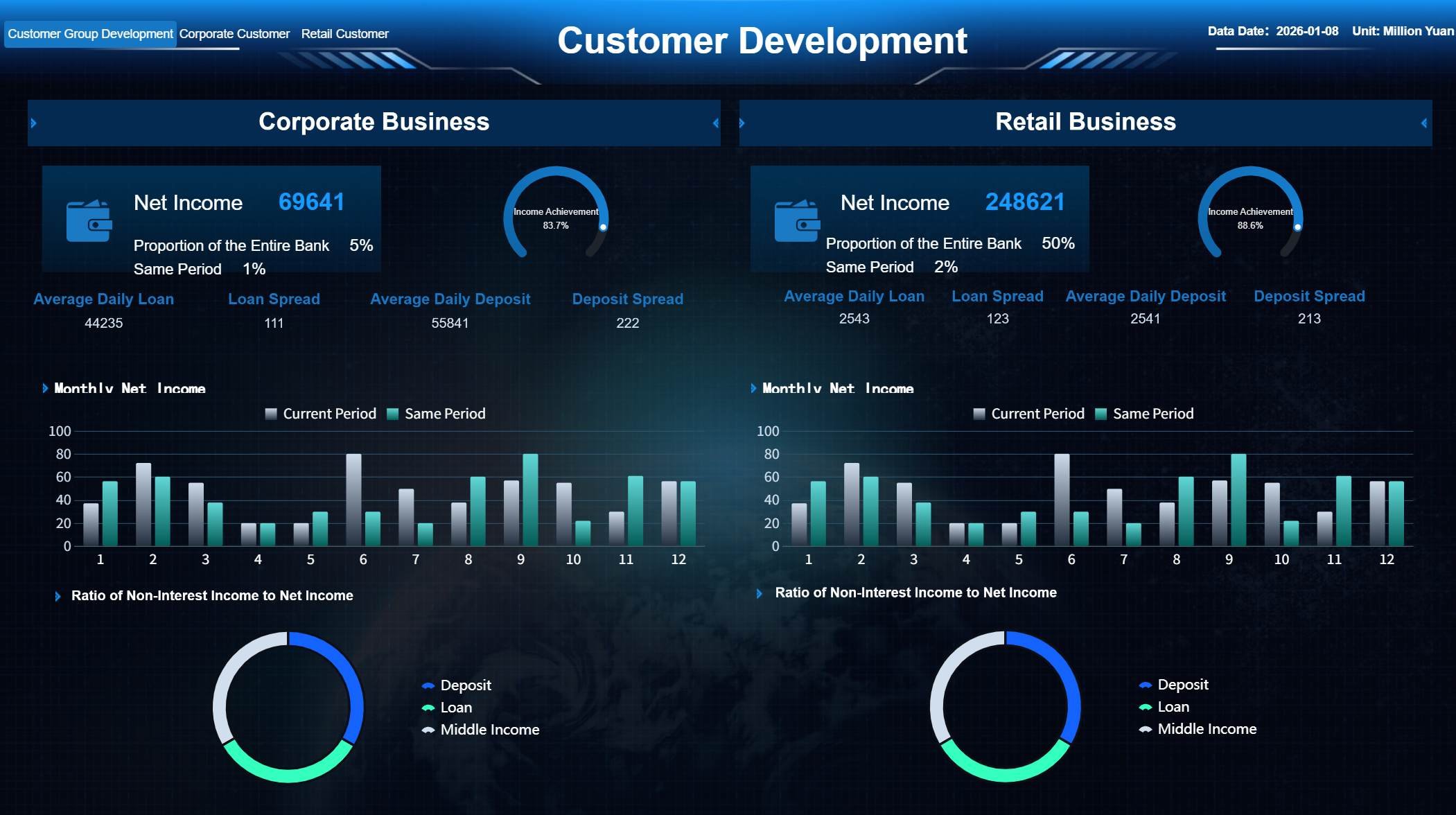CRM Dashboard